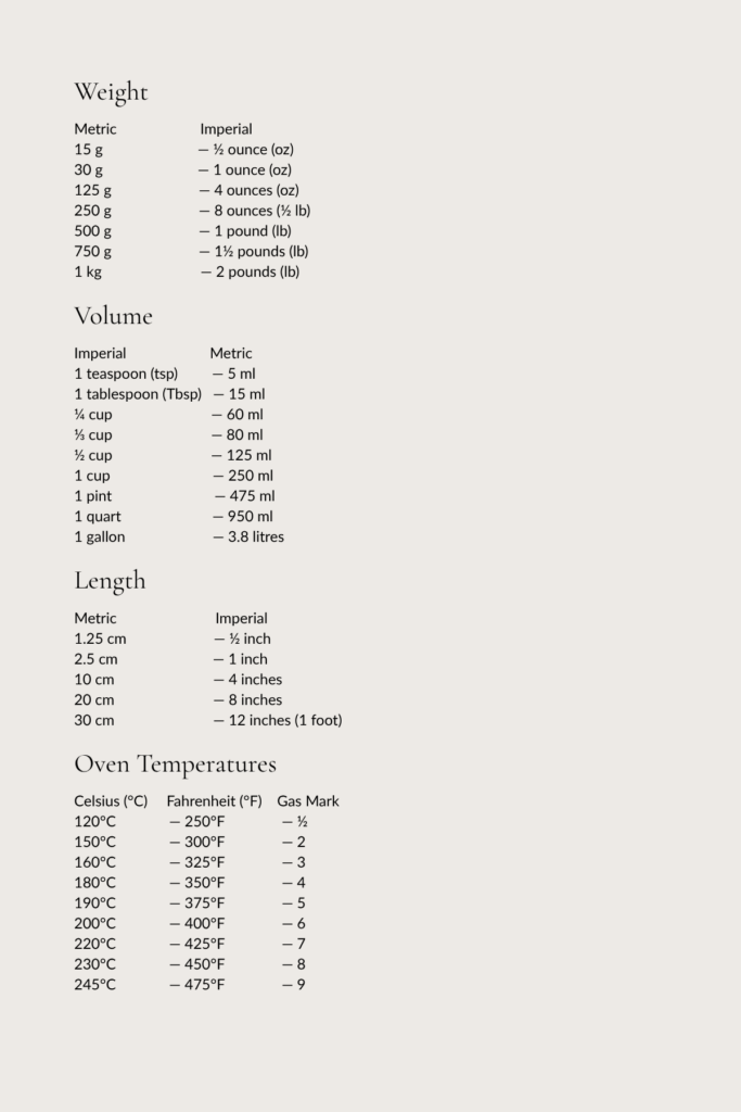 Quick reference for common kitchen conversions.